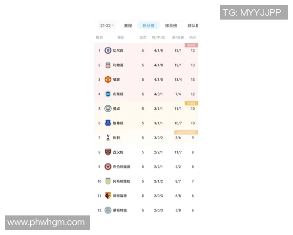 广州羽毛球队在欧锦赛积分榜上以77分稳居第一名展现强劲实力